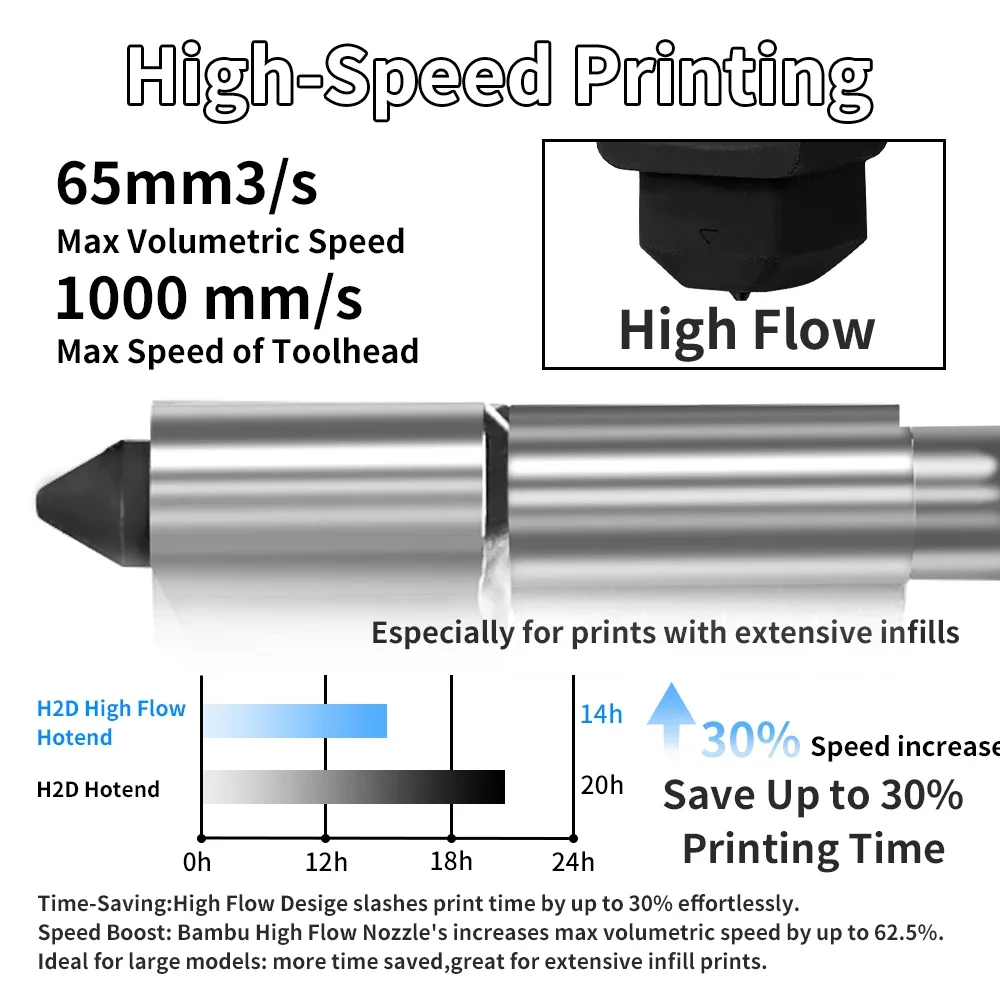 밤부랩 H2S H2D용 고유량 핫엔드 고품질 빠른 출력 - Hotend 0.4Mm 리뷰 및 가격